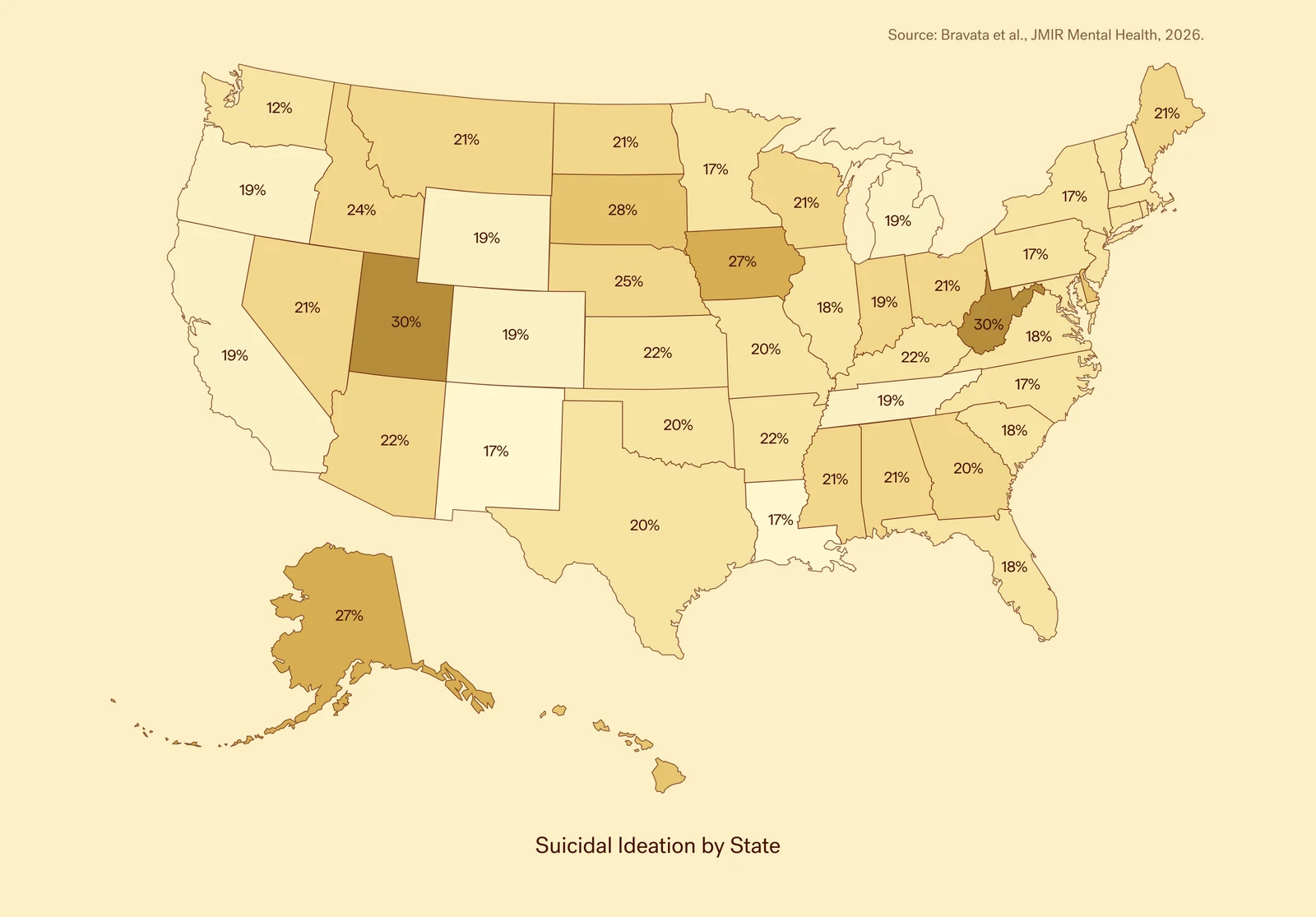 Map of the United States shading each state by the percent of patients reporting suicidal ideation, ranging from 12% to 30%. West Virginia and Utah are highest at 30%, with Alaska and Iowa at 27%. Source: Bravata et al., JMIR Mental Health, 2026.